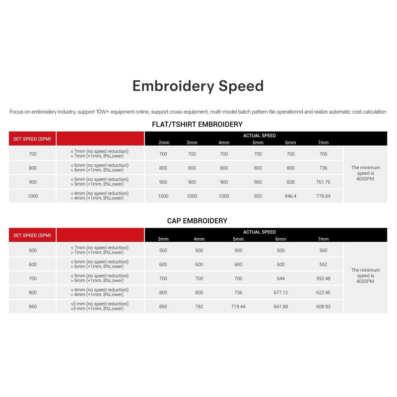 BAi MIRROR 15 Needle Commercial Embroidery Machine with Poolin EOC05 Bundle - Swing Design