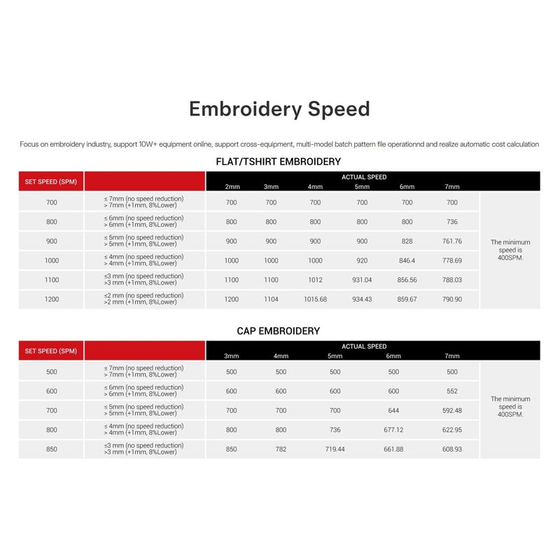 BAi VISION 15 Needle Commercial Embroidery Machine with Mighty Hoop BundleHome Delivery - Swing Design
