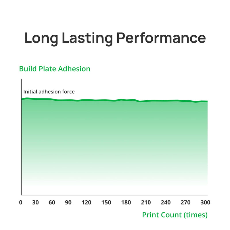Bambu Lab Cool Plate SuperTack for X1 & P1 Series 3D Printer Bambu Lab