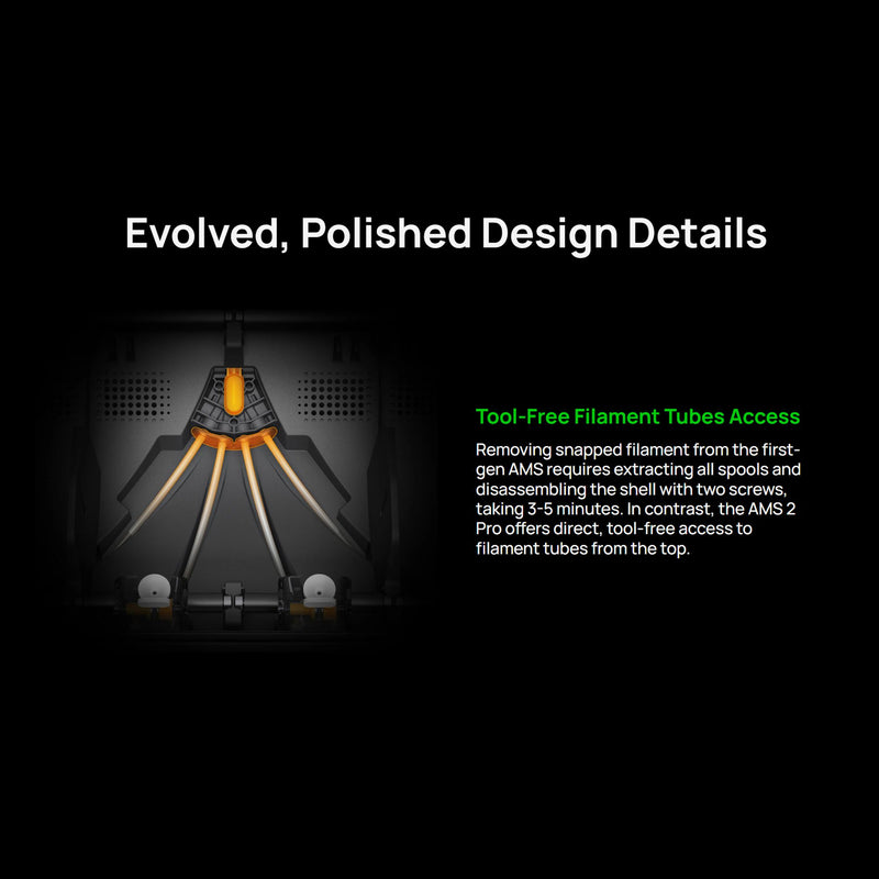 Bambu Lab Filament Automatic Material System (AMS) 2 Pro 3D Printer Bambu Lab