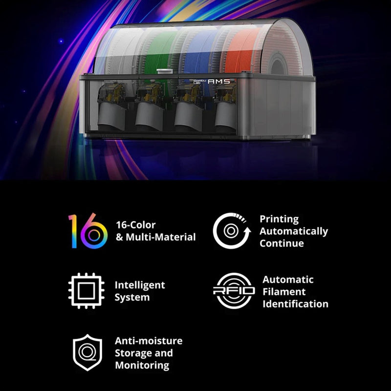 Bambu Lab Filament Automatic Material System (AMS) Hub for X1 & P1 Series - Swing Design