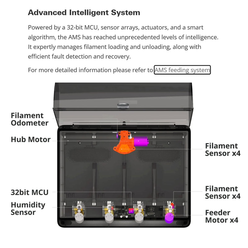 Bambu Lab Filament Automatic Material System (AMS) X1 Series & P1 Series 3D Printer Bambu Lab