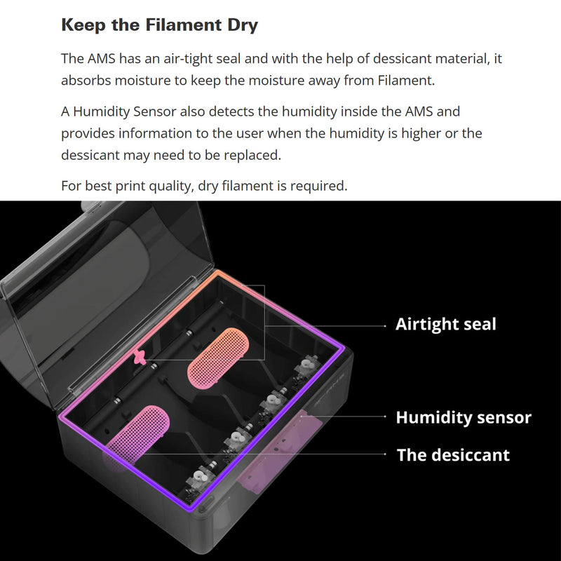 Bambu Lab Filament Automatic Material System (AMS) X1 Series & P1 Series 3D Printer Bambu Lab