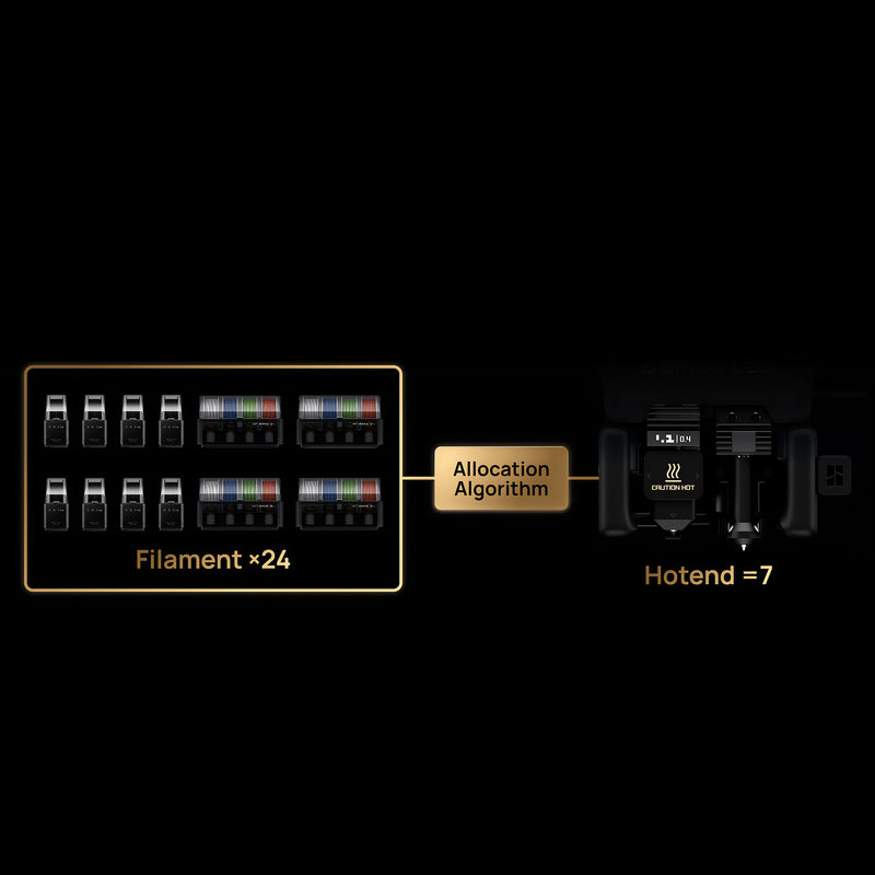 Bambu Lab H2C Dual Head 3D Printer Base Bundle with 4 Spool AMS 2 System 3D Printer Bundle Bambu Lab