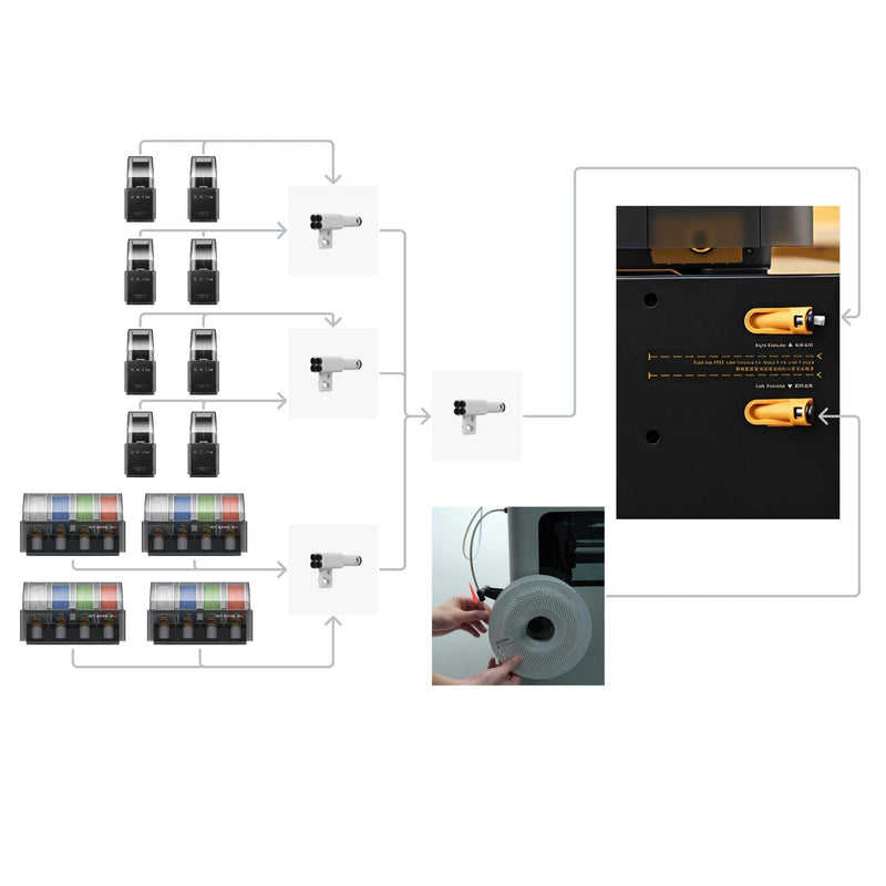 Bambu Lab H2D Dual Head 3D Printer Bundle with 17 Color AMS 2 PRO System Swing Design