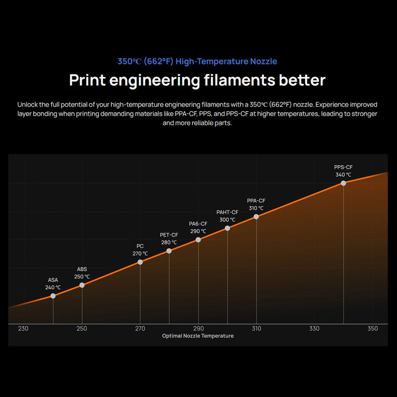 Bambu Lab H2D PRO Dual Head 3D Printer Bundle with 5 Spool AMS System 3D Printer Bundle Bambu Lab