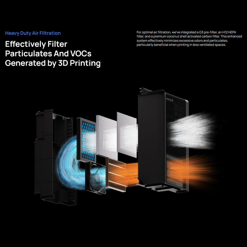 Bambu Lab H2D PRO Dual Head 3D Printer Bundle with 5 Spool AMS System 3D Printer Bundle Bambu Lab