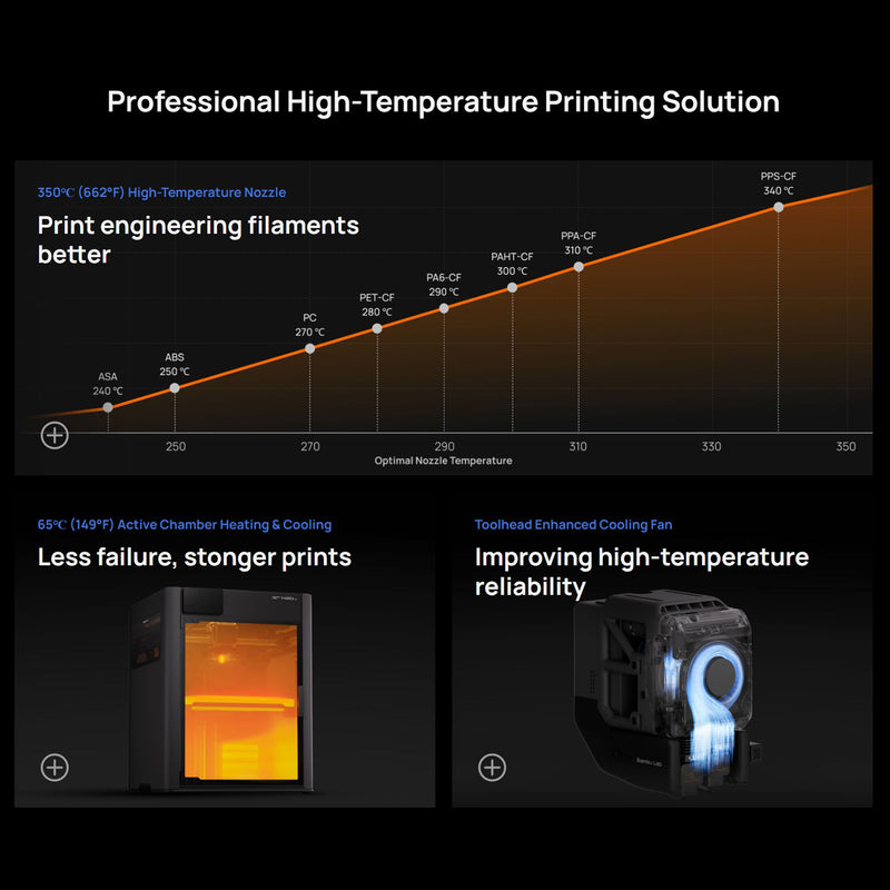 Bambu Lab H2D PRO Dual Head 3D Printer Bundle with 5 Spool AMS System 3D Printer Bundle Bambu Lab