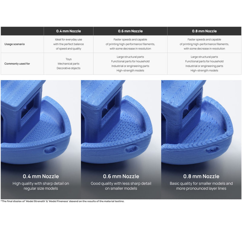 Bambu Lab High Flow 0.4mm Tungsten Carbide Nozzle for H2 & P2 Series 3D Printer Bambu Lab