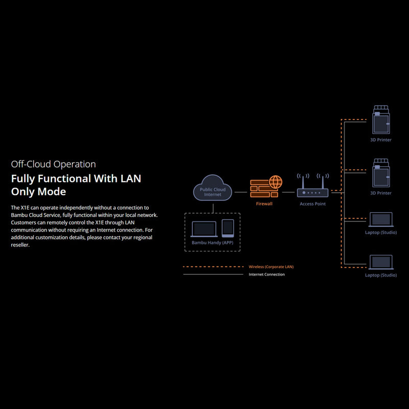 Bambu Labs X1E Professional 3D Printer Base Bundle 3D Printer Bambu Lab