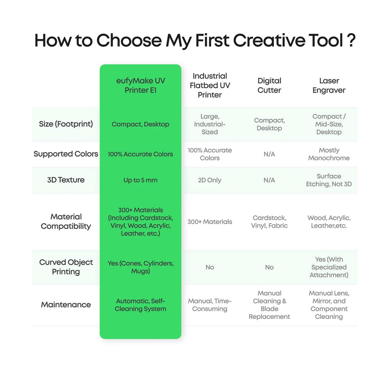 eufyMake E1 UV DTF & Direct To Object 3D-Texture Printer - 13" x 16.5" DTF Bundles Eufymake