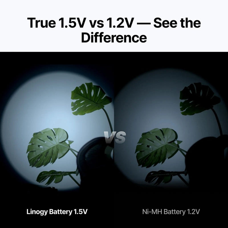 Linogy AAA 1.5V Li-ion Rechargeable Batteries - 8 Pack - Swing Design