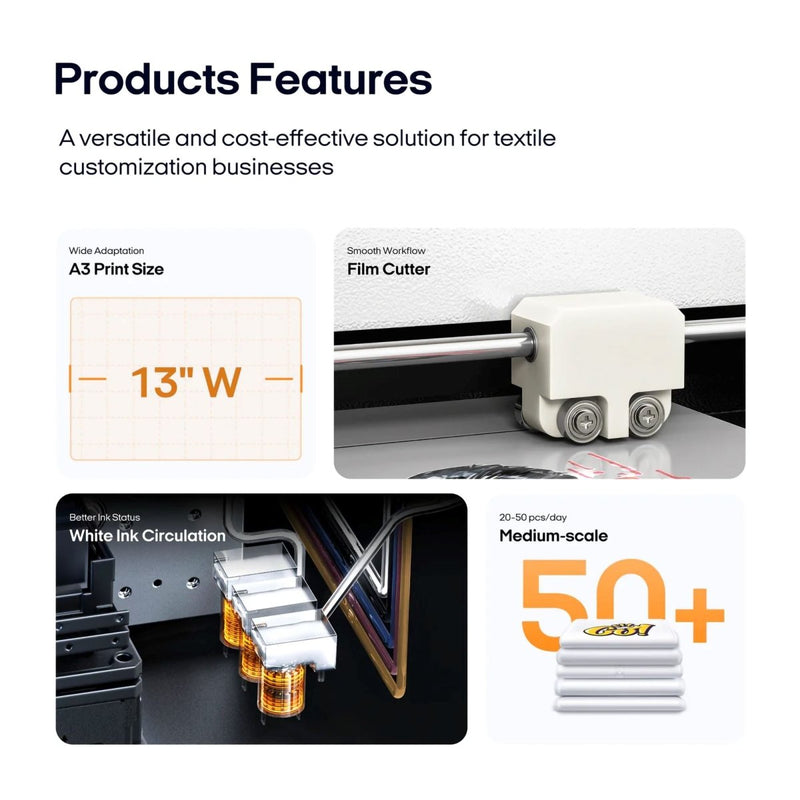 Procolored F13 Direct to Film (DTF) L1800 Roll Printer, Oven, Heat Press Bundle - Swing Design
