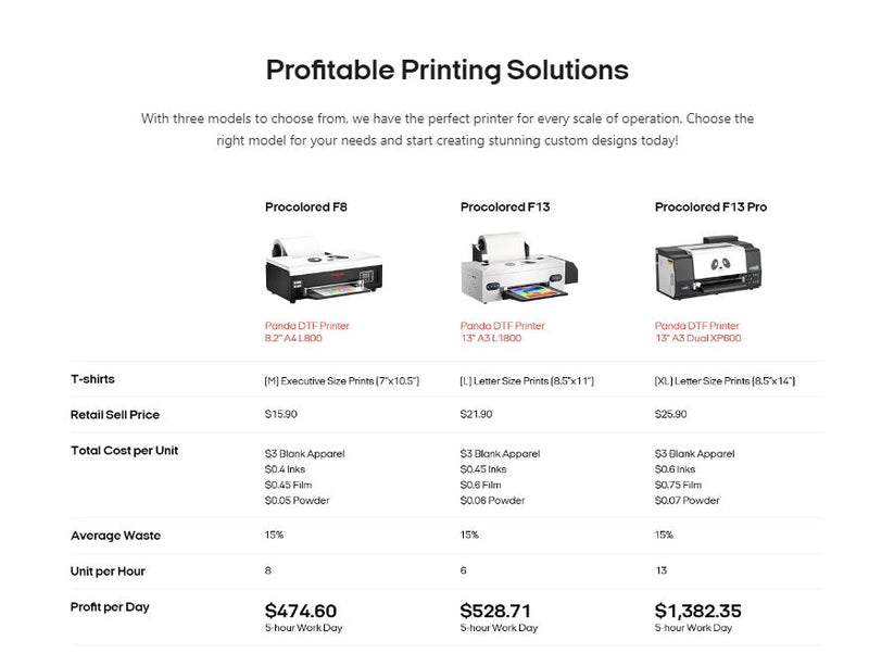 Procolored F13 PRO A3 Direct to Film (DTF) Roll Printer, Oven, Heat Press Bundle - Swing Design