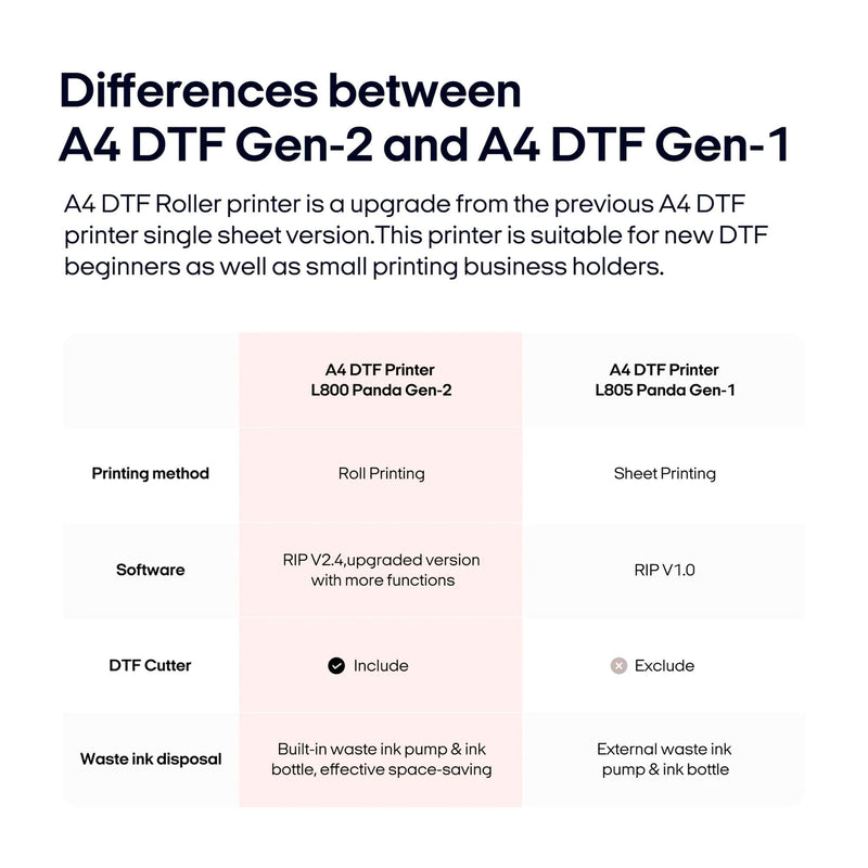 Procolored F8 Panda A4 Roll Direct to Film Printer - 8.2" DTF Bundles Procolored