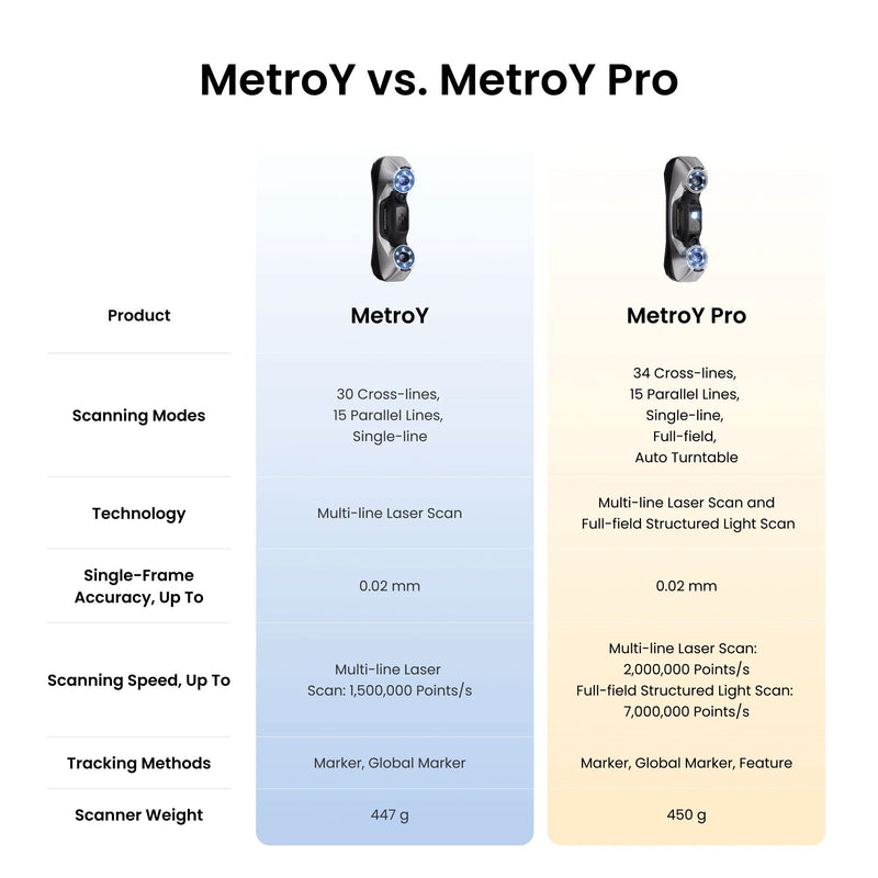 Revopoint MetroY Wireless Blue Laser 3D Scanner Creality 3D Scanners Creality
