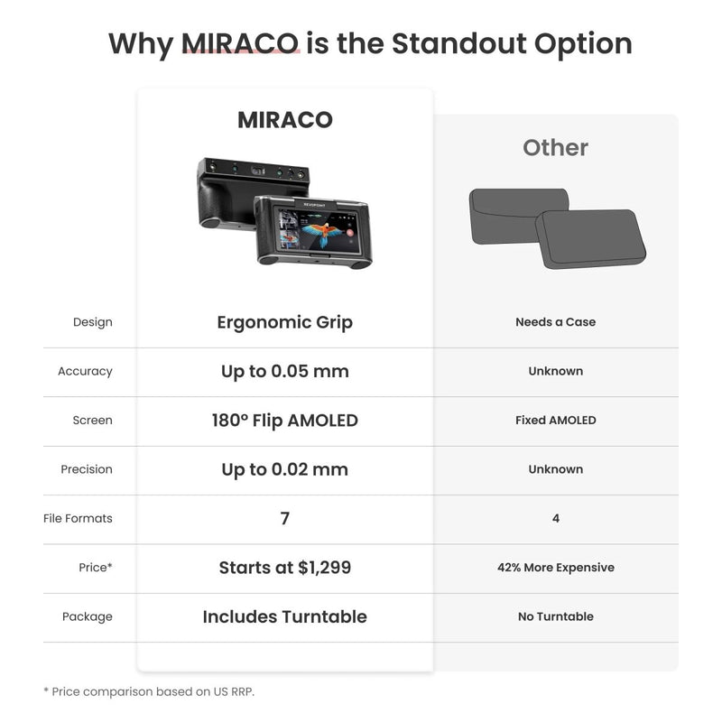 Revopoint MIRACO PRO Handheld High Accuracy All-in-One 3D Scanner - Swing Design