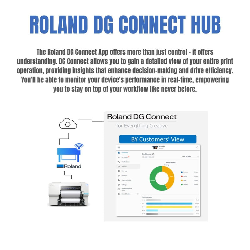 Roland BY-20 Direct to Film (DTF) 20" Printer w/ Inks, Film & Powder - Swing Design19