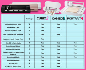 Silhouette Cameo 5, Cameo 4, Curio 2, Portrait 3 & 4 Autoblade - 3 Pack Silhouette Silhouette 