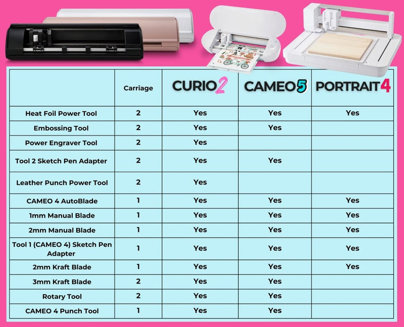 Silhouette Cameo All Tools Bundle - Swing Design