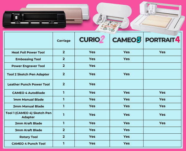 Silhouette Cameo, Portrait, Curio Premium Manual Blade - 1mm