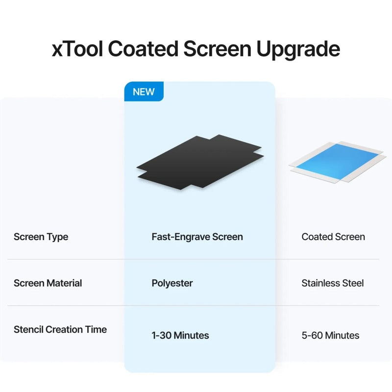 xTool 100 Mesh Polyester Fast-Engrave Screen 11.5" x 16" - 4 Pieces - Swing Design4