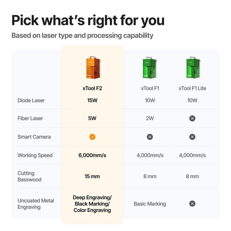 xTool F2 5W IR & 15W Diode Portable Laser Engraver Bundle Laser Engraver xTool
