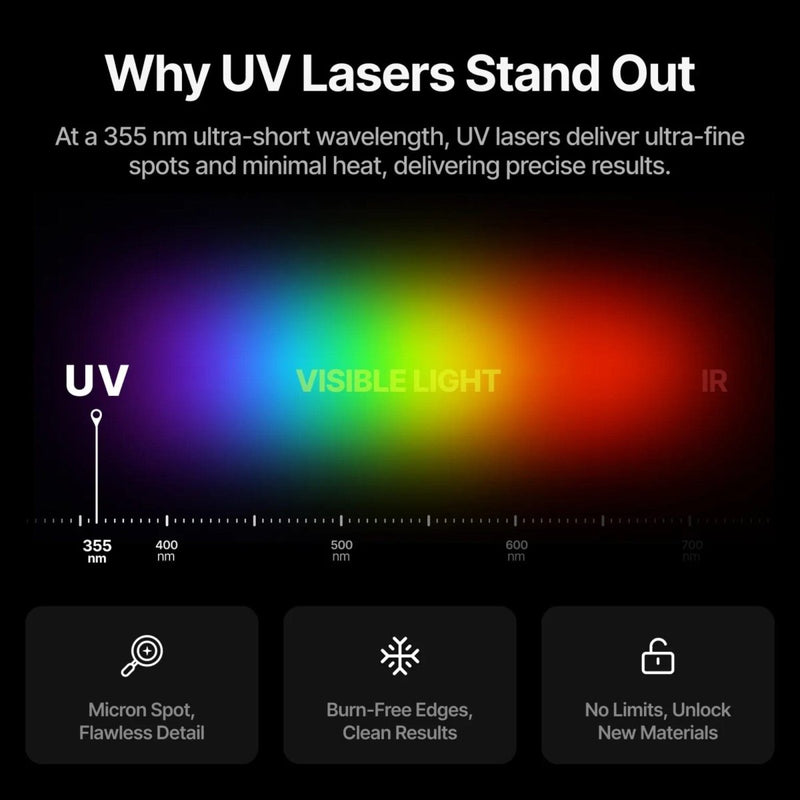 xTool F2 Ultra UV 5W Cold Laser Engraver & Cutter with UV Blank Bundle - Swing Design