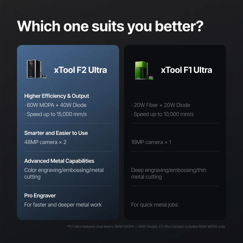 xTool F2 Ultra 60W MOPA & 40W Diode Dual Laser Engraver Bundle Laser Engraver xTool