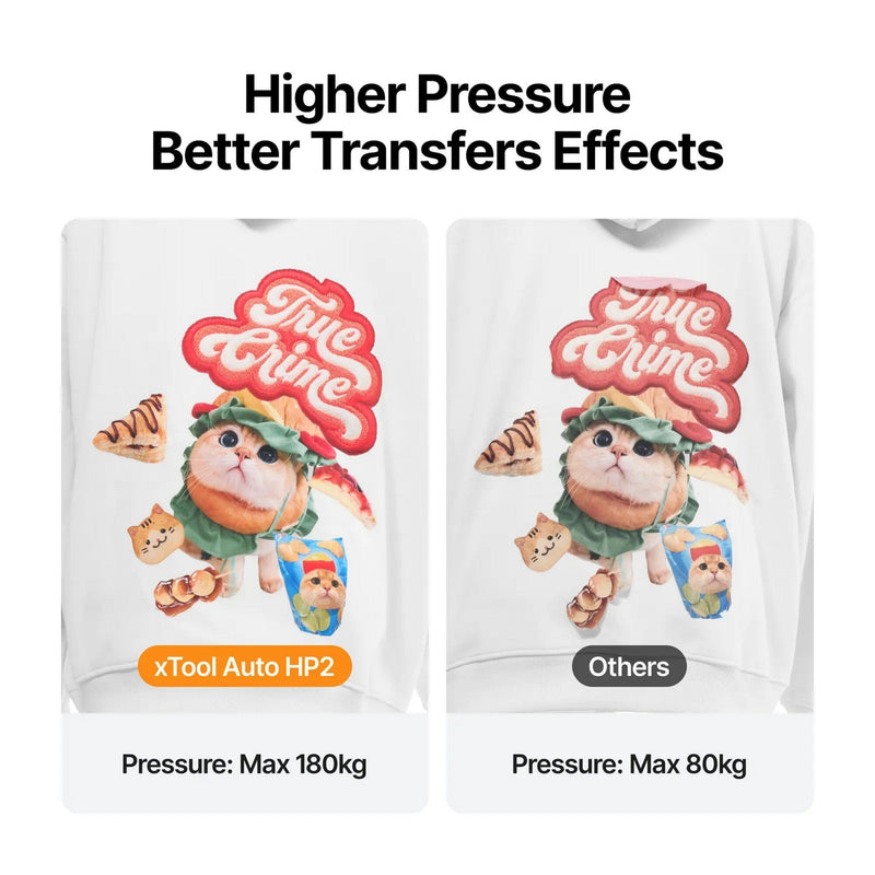 xTool HP2 15in x 15in Balanced Pressure Auto Heat Press Heat Press xTool