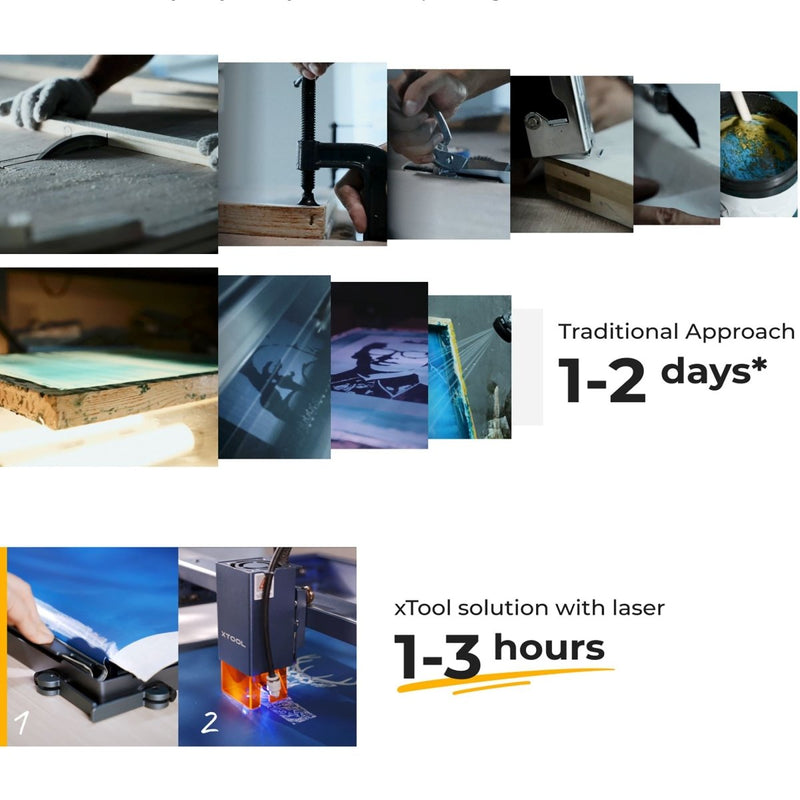 xTool Laser Screen Printing Kit - Single Frame Bundle - Swing Design