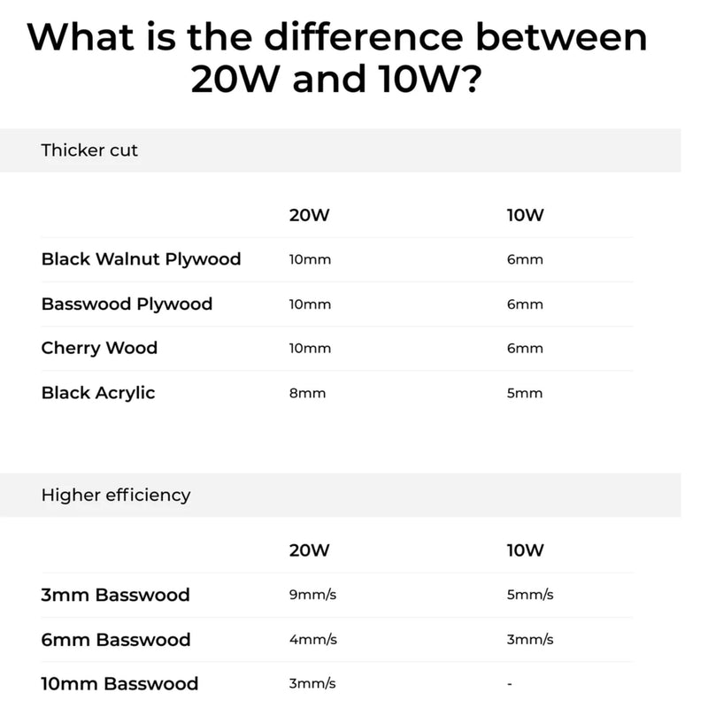 xTool M1 ULTRA 20W Laser Upgrade Laser Engraver Accessories xTool