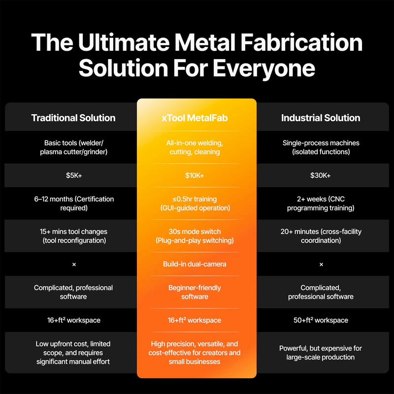 xTool MetalFab 800w Laser Welder Laser Engraver xTool