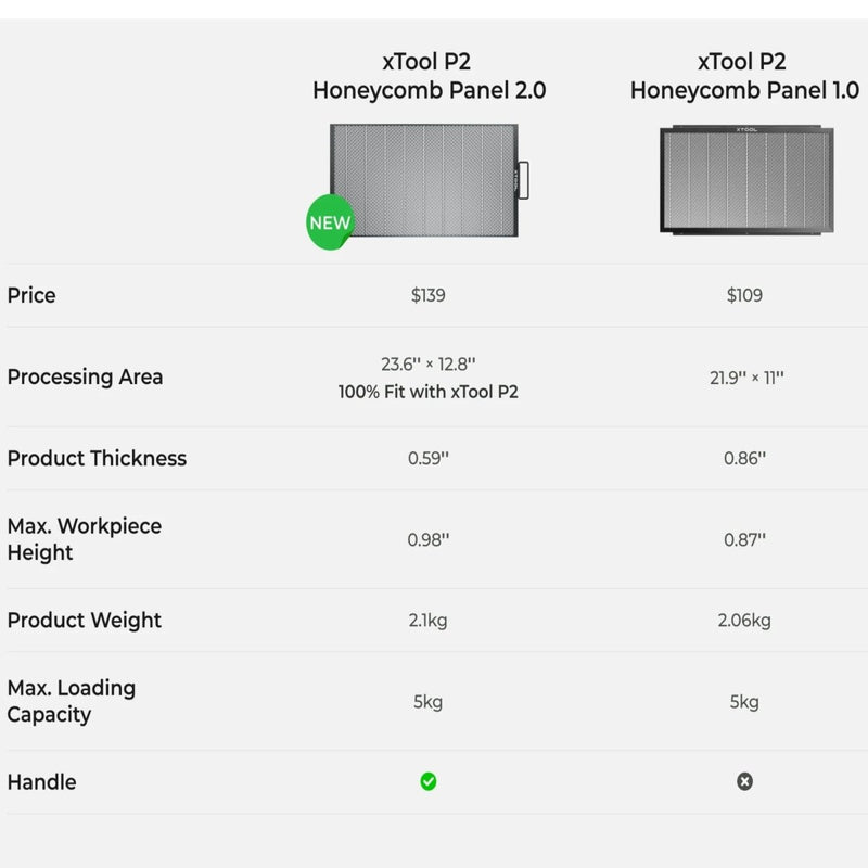 xTool P2 Honeycomb Panel 2.0 - Swing Design