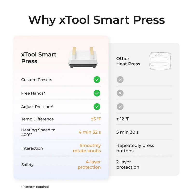 xTool 3-in-1 Portable Heat Press with Swing Away Stand Attachment & Mini Press - Swing Design