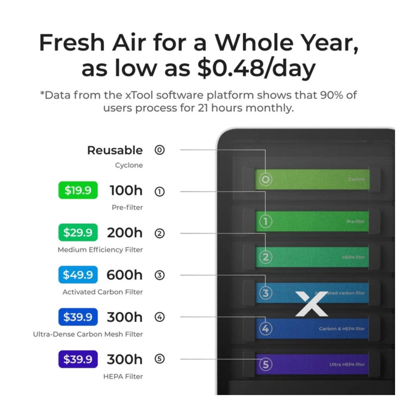 xTool SafetyPro AP2 Air Purifier with SuperCyclone System - Swing Design