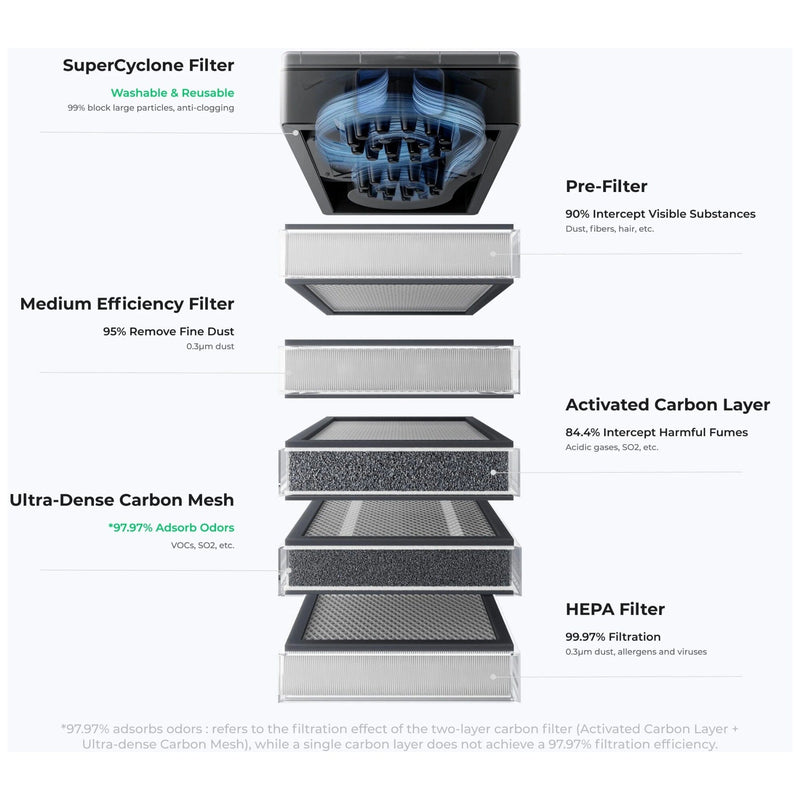 xTool SafetyPro AP2 Air Purifier with SuperCyclone System Laser Engraver Accessories xTool