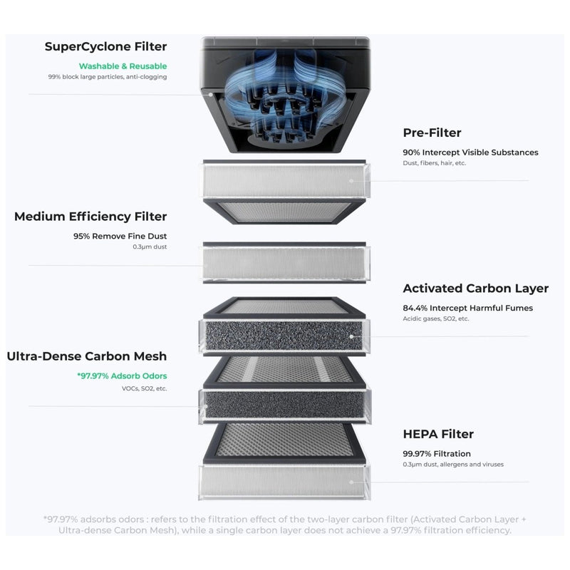 xTool SafetyPro AP2 Air Purifier with SuperCyclone System - Swing Design