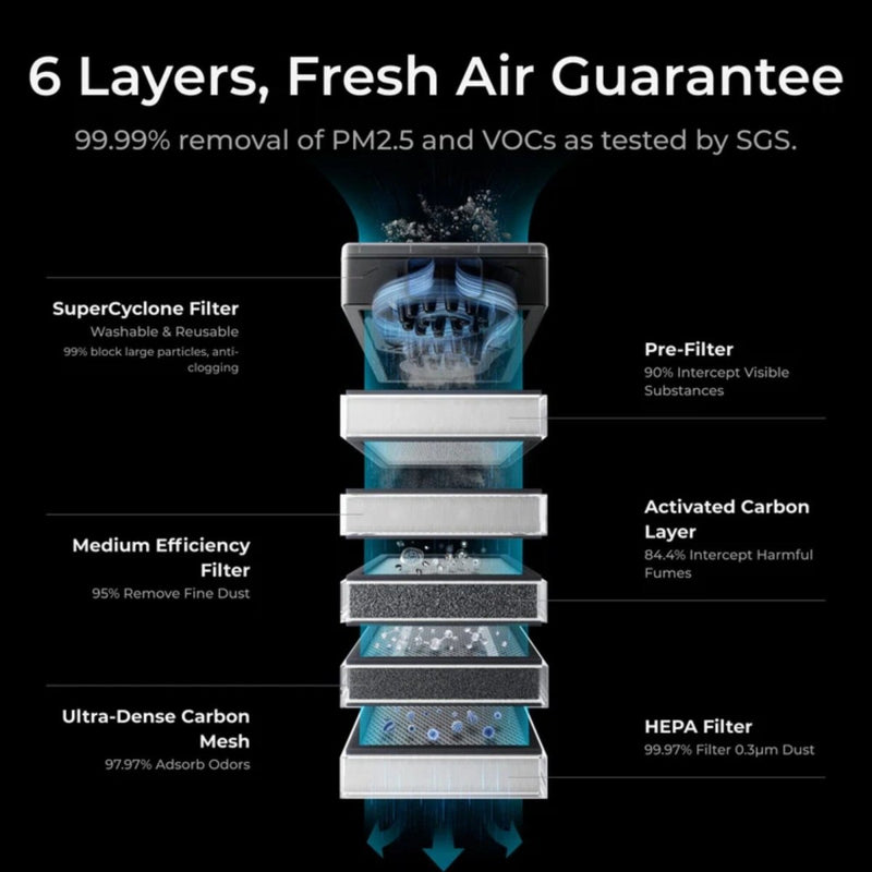 xTool SafetyPro AP2 Air Purifier with SuperCyclone System - Swing Design