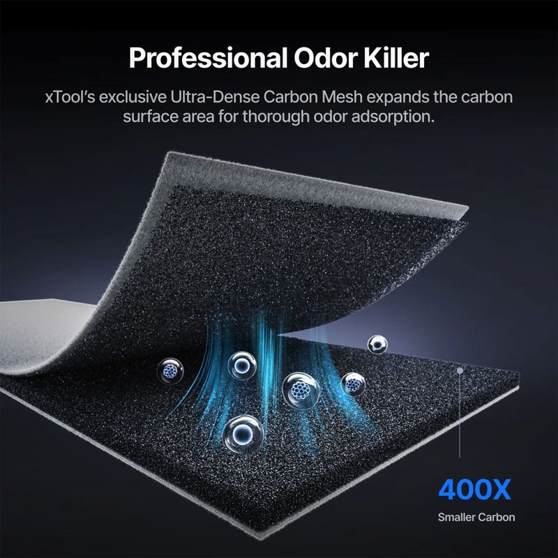 xTool SafetyPro AP2 MAX Industrial Air Purifier Replacement Filters 1-6 - Swing Design