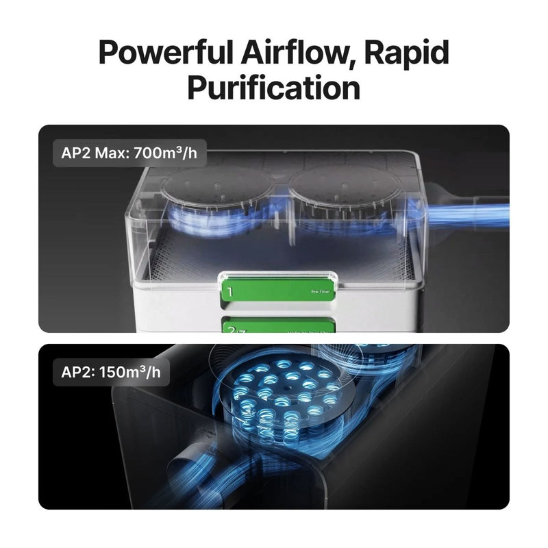 xTool SafetyPro AP2 MAX Industrial Air Purifier Replacement Filters 1-6 - Swing Design