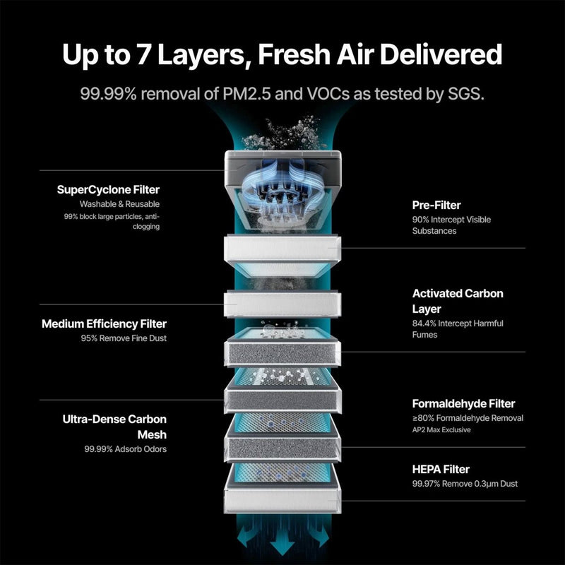 xTool SafetyPro AP2 MAX Industrial Air Purifier Replacement Filters 1-6 - Swing Design