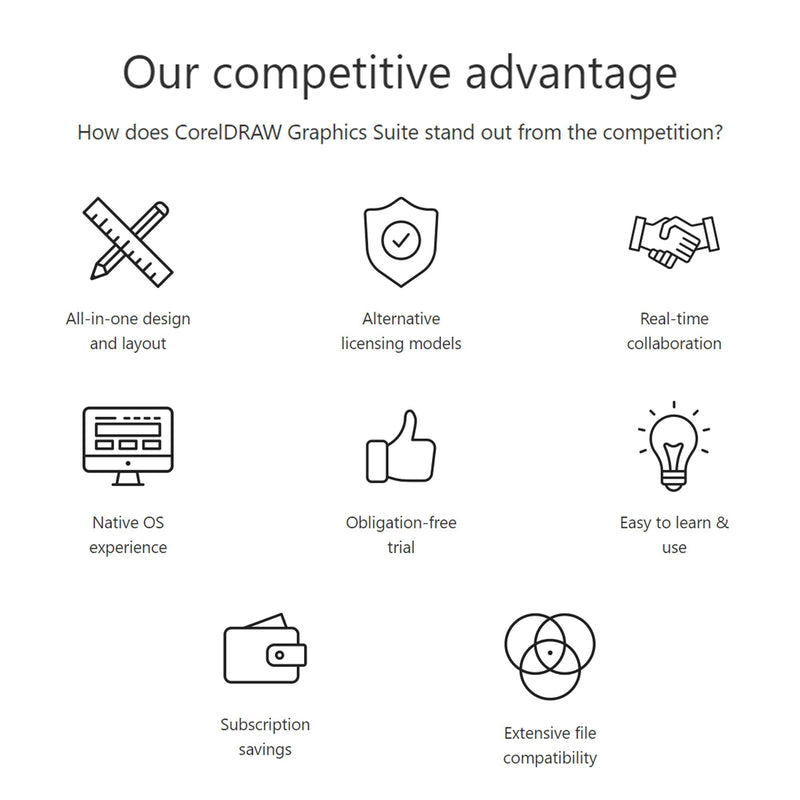 CorelDRAW 2022 Full Graphics Suite 1 Year Subscription - PC & MAC Software CorelDRAW