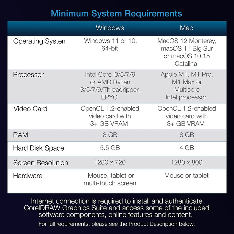 CorelDRAW 2022 Full Graphics Suite 1 Year Subscription - PC & MAC Software CorelDRAW