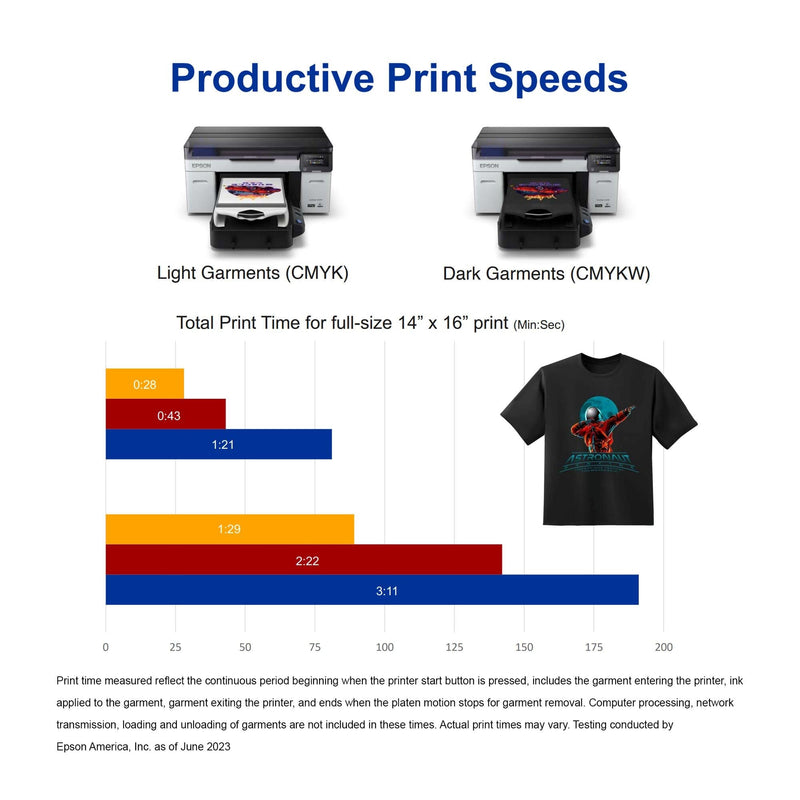 Epson F2270 DTG & DTF Combo Printer with DTF Bundle DTG Bundles Epson