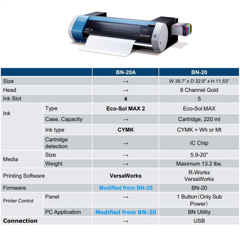 Roland BN-20A Desktop 20" Eco-Solvent Printer & Cutter w/ Double CMYK Inks - Swing Design