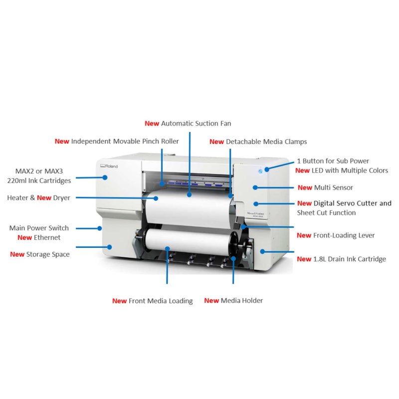 Roland BN2-20A Desktop 20" Eco-Solvent Printer & Cutter w/ CMYK Inks & Media Eco Printers Roland