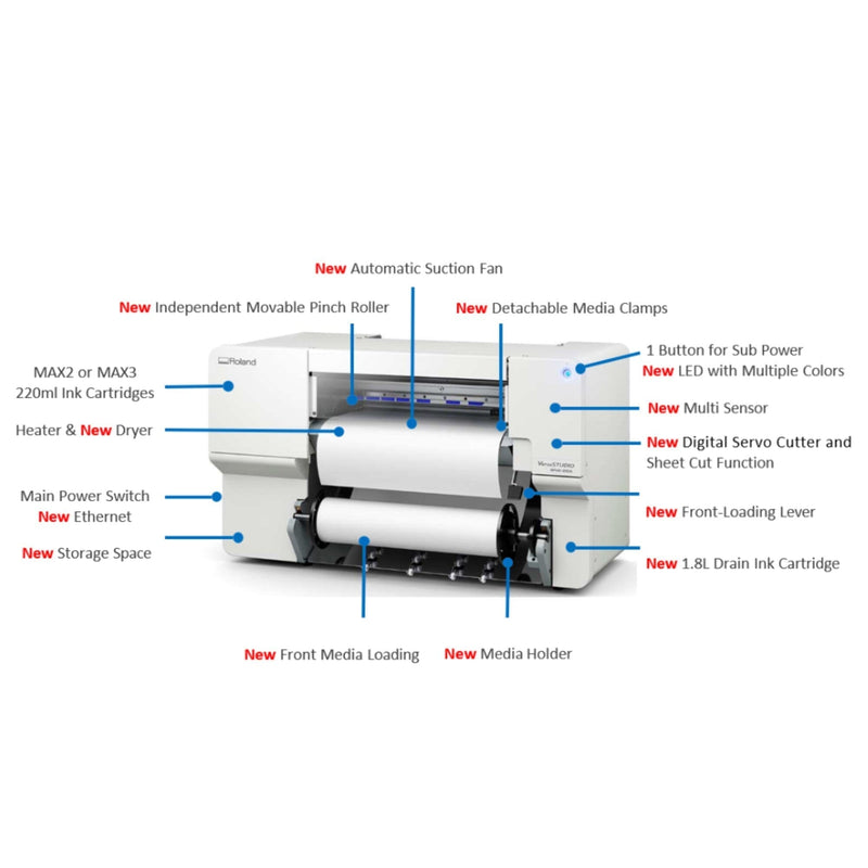 Roland BN2-20A Desktop 20" Eco-Solvent Printer & Cutter w/ Graphtec Cutter Eco Printers Roland