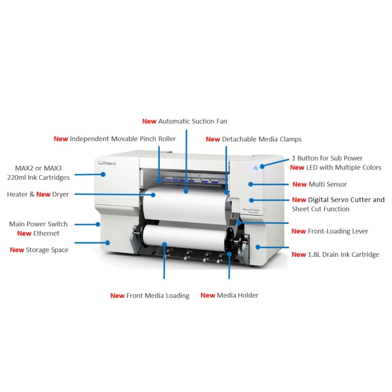 Roland BN2-20A Desktop 20" Eco-Solvent Printer & Cutter w/ Laminator Bundle - Swing Design