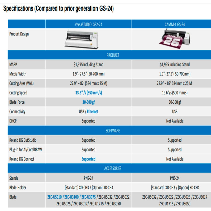 Roland CAMM-1 GS2-24 Vinyl Cutter w/ Professional Bundle - 24" Eco Printers Roland